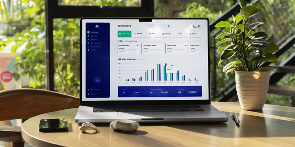 Day to day operations