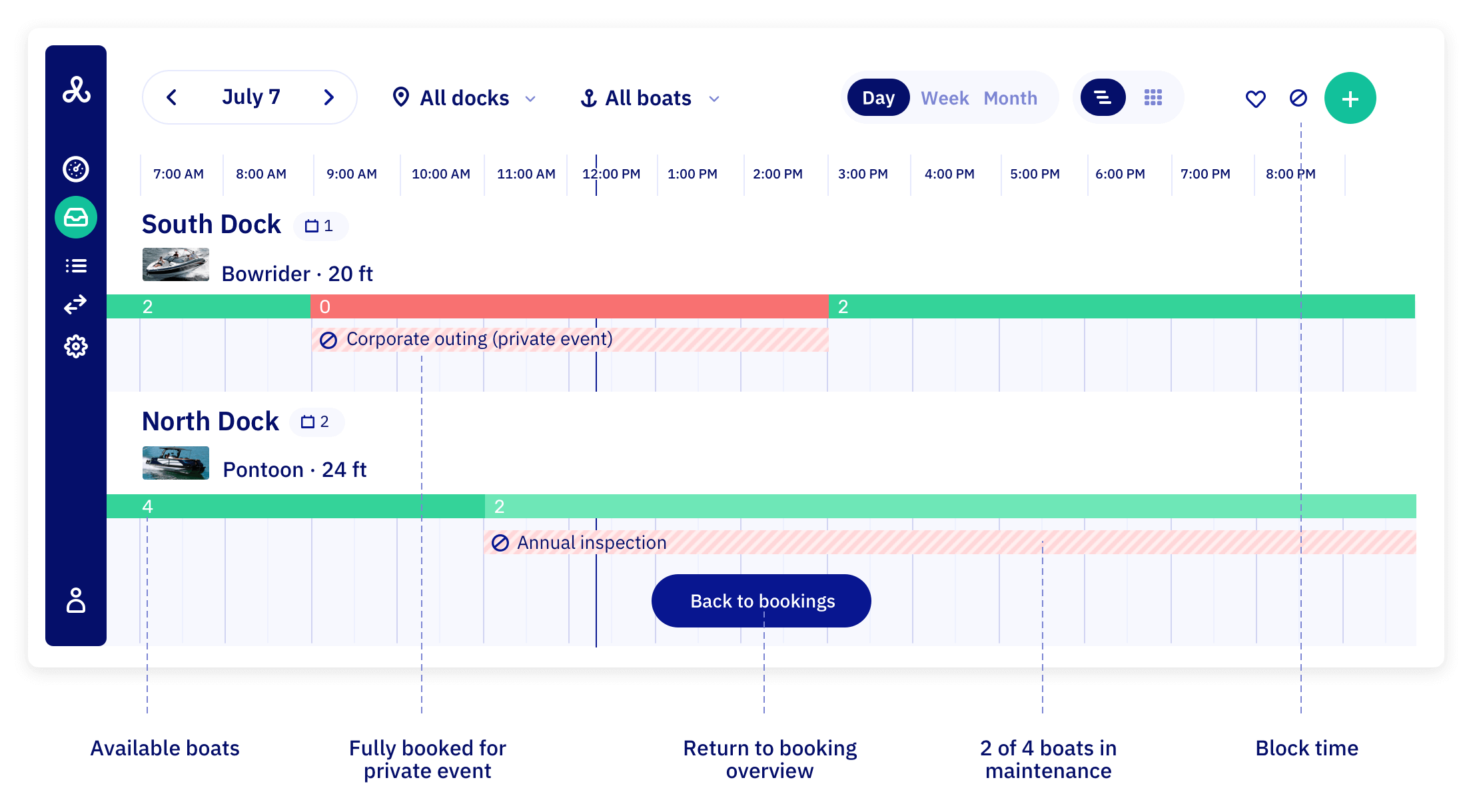 Planning availability view